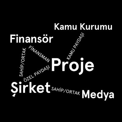 Mülksüzleştirme Ağları